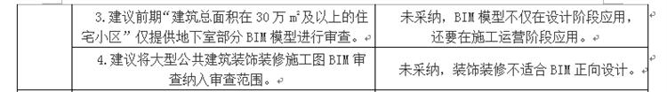 設計單位如何看待BIM審圖！(圖3)