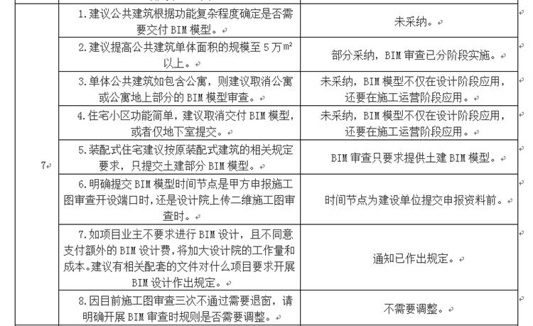 設計單位如何看待BIM審圖！(圖4)