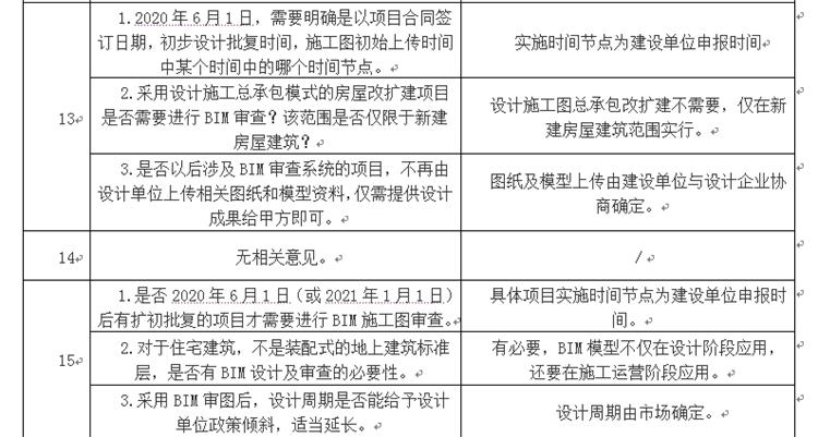 設計單位如何看待BIM審圖！(圖7)