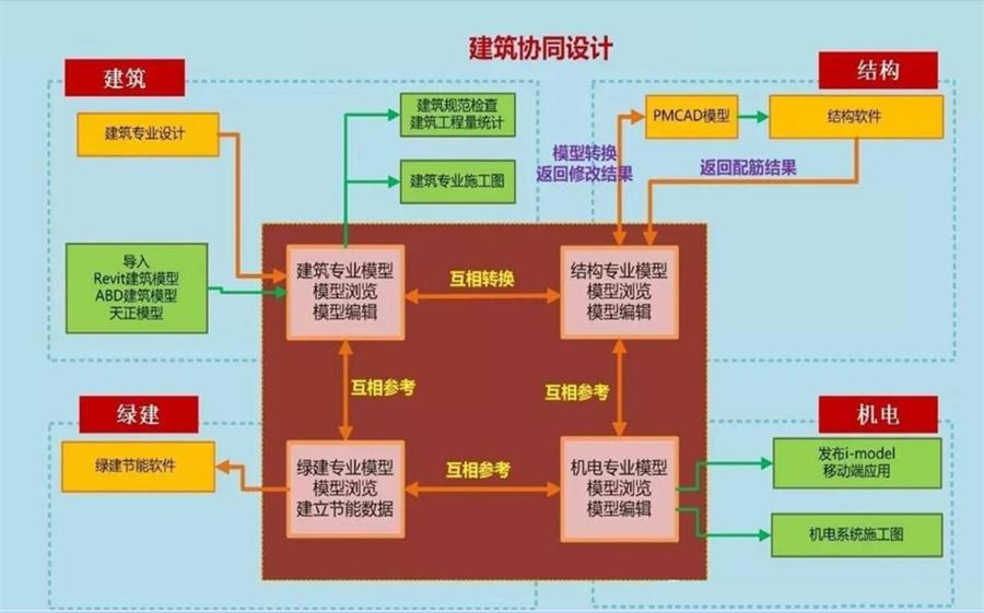 圖說“裝配式建筑案例”泰安水泉社區(qū)！(圖5)