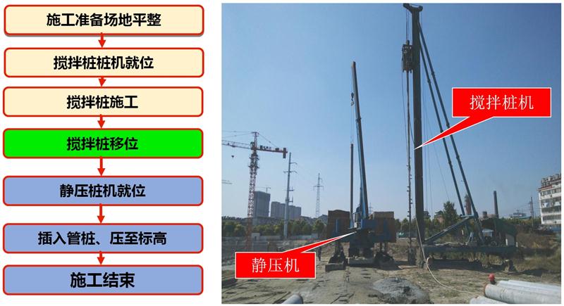 混凝土管樁難“延”之痛，一“引”了之！(圖7)