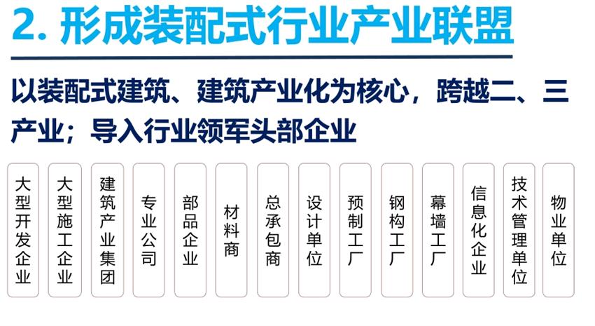 8大特色：城市（園區(qū)）轉(zhuǎn)型升級(jí)考量！(圖4)