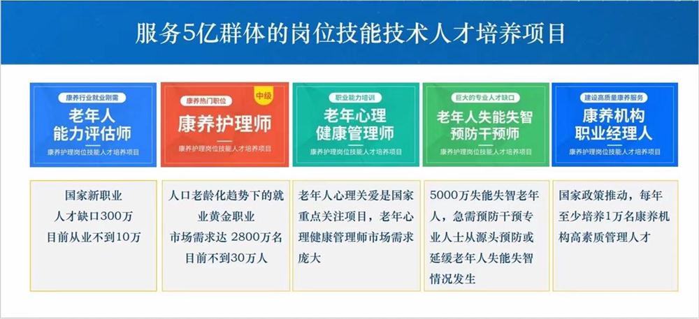 熱點商機(jī)：養(yǎng)老服務(wù)證書技能培訓(xùn)！(圖1)