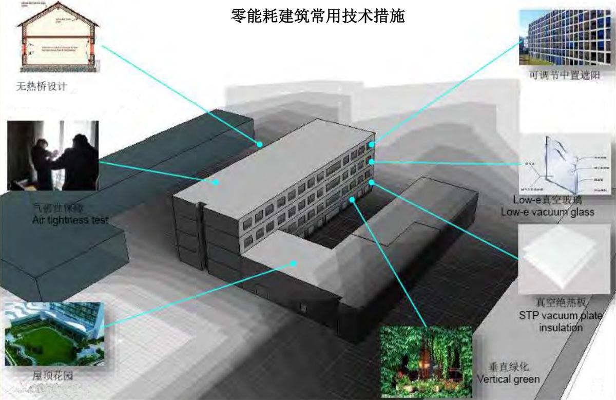 零能耗建筑：常用技術(shù)措施如是說！(圖5)