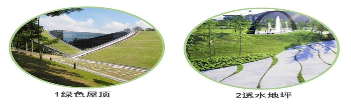 海綿城市的概念及建設(shè)“六”字方針！(圖2)