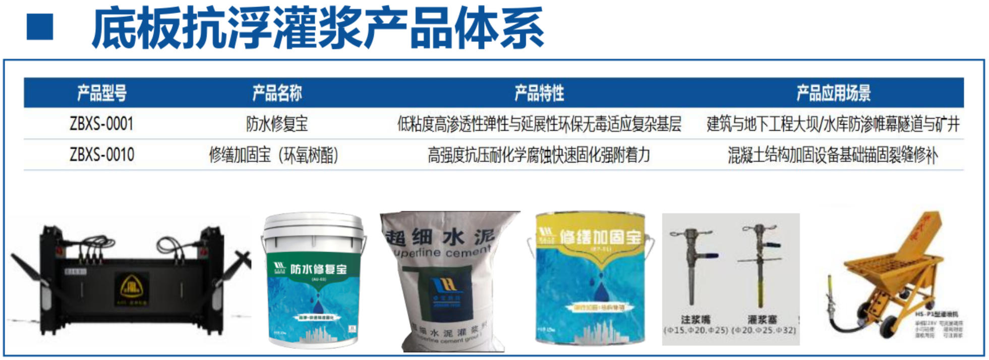 地下空間底板：滲漏與水損治理！(圖4)