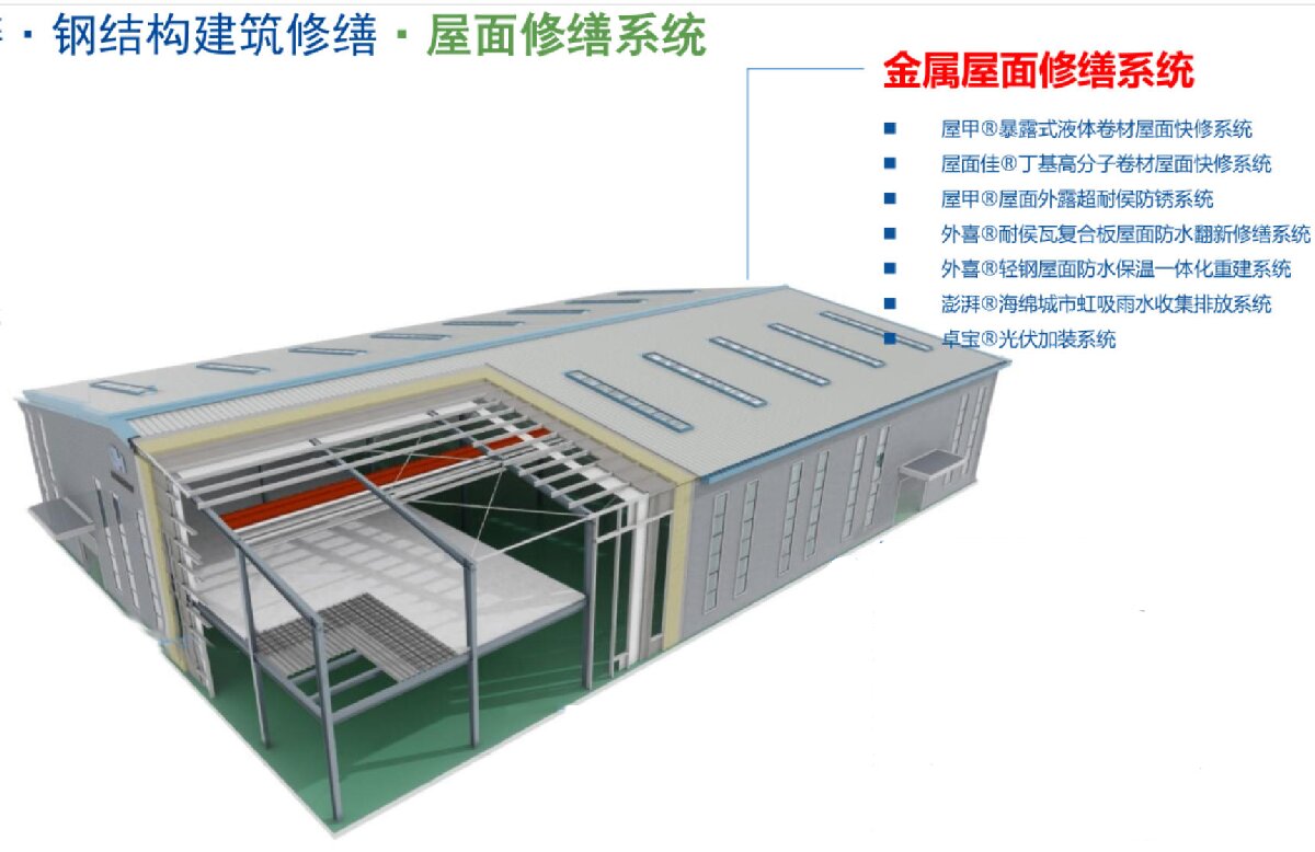 鋼結構車間褪色、銹蝕、滲漏等修繕三種方法！(圖1)