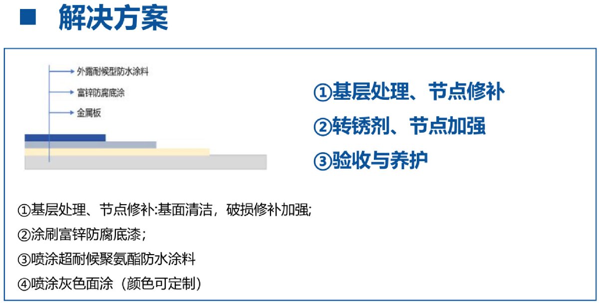 鋼結構車間褪色、銹蝕、滲漏等修繕三種方法！(圖12)