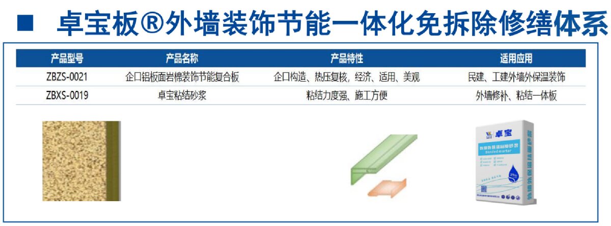 外墻一體化免拆除修繕兩個(gè)方案！(圖8)